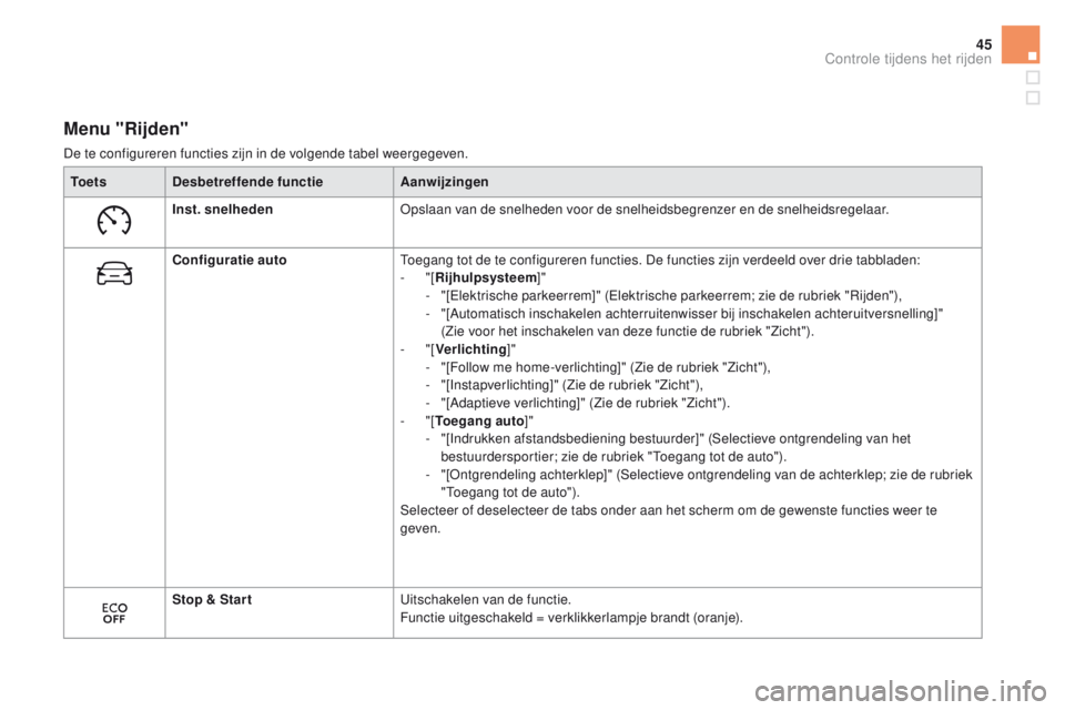 CITROEN DS5 2015 Instructieboekjes (in Dutch) 45
DS5_nl_Chap01_controle-de-marche_ed01-2015
Menu "Rijden"
De te configureren functies zijn in de volgende tabel weergegeven.To e t s Desbetreffende functie Aanwijzingen
Inst. snelheden Opsla CITROEN DS5 2015 Instructieboekjes (in Dutch) 45
DS5_nl_Chap01_controle-de-marche_ed01-2015
Menu "Rijden"
De te configureren functies zijn in de volgende tabel weergegeven.To e t s Desbetreffende functie Aanwijzingen
Inst. snelheden Opsla