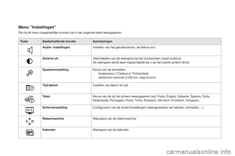 CITROEN DS5 2015 Instructieboekjes (in Dutch) DS5_nl_Chap01_controle-de-marche_ed01-2015
Menu "Instellingen"
De via dit menu toegankelijke functies zijn in de volgende tabel weergegeven.To e t s Desbetreffende functie Aanwijzingen
Audio- CITROEN DS5 2015 Instructieboekjes (in Dutch) DS5_nl_Chap01_controle-de-marche_ed01-2015
Menu "Instellingen"
De via dit menu toegankelijke functies zijn in de volgende tabel weergegeven.To e t s Desbetreffende functie Aanwijzingen
Audio-