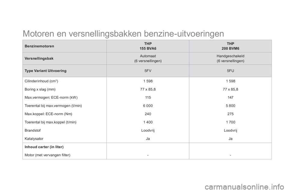 CITROEN DS5 2013 Instructieboekjes (in Dutch) BenzinemotorenTHP
155 BVA6
THP
200 BVM6
Versnellingsbak
Automaat (6 versnellingen)
Handgeschakeld (6 versnellingen)
Type Variant Uitvoering5FV
5FU
Cilinderinhoud
(cm3 )
1 5 CITROEN DS5 2013 Instructieboekjes (in Dutch) BenzinemotorenTHP
155 BVA6
THP
200 BVM6
Versnellingsbak
Automaat (6 versnellingen)
Handgeschakeld (6 versnellingen)
Type Variant Uitvoering5FV
5FU
Cilinderinhoud
(cm3 )
1 5