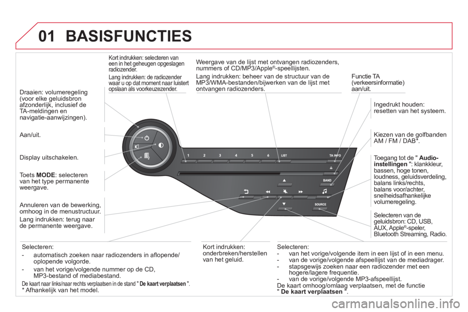 CITROEN DS5 2013 Instructieboekjes (in Dutch) 01 BASISFUNCTIES
Kort indrukken: selecteren van een in het geheugen opgeslagenradiozender.
Lang indrukken: de radiozender waar u op dat moment naar luistertopslaan als voorkeuzezender.
Funct CITROEN DS5 2013 Instructieboekjes (in Dutch) 01 BASISFUNCTIES
Kort indrukken: selecteren van een in het geheugen opgeslagenradiozender.
Lang indrukken: de radiozender waar u op dat moment naar luistertopslaan als voorkeuzezender.
Funct