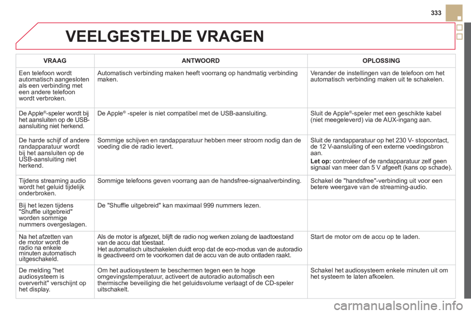 CITROEN DS5 2013 Instructieboekjes (in Dutch) 333
VEELGESTELDE VRAGEN
VRAAGANTWOORD OPLOSSING
E
en telefoon wordt
automatisch aangesloten
als een verbinding met een andere telefoon
wordt verbroken. Automatisch verbindin
g maken heeft voorrang CITROEN DS5 2013 Instructieboekjes (in Dutch) 333
VEELGESTELDE VRAGEN
VRAAGANTWOORD OPLOSSING
E
en telefoon wordt
automatisch aangesloten
als een verbinding met een andere telefoon
wordt verbroken. Automatisch verbindin
g maken heeft voorrang