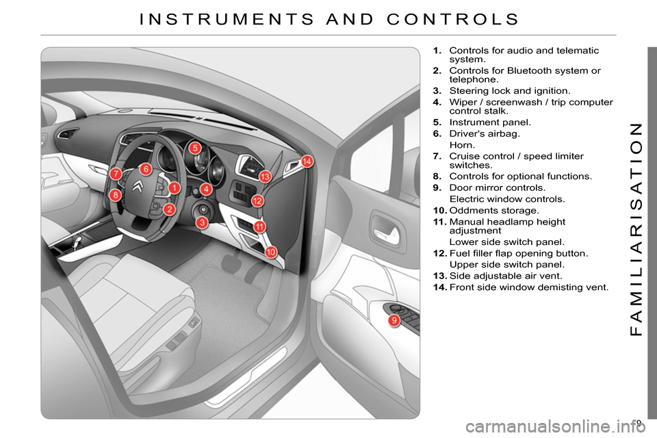 Citroen C4 RHD 2014 2.G Owners Manual 9 
FAMILIARISATION
   
 
 
1. 
  Controls for audio and telematic 
system. 
   
2. 
  Controls for Bluetooth system or 
telephone. 
   
3. 
  Steering lock and ignition. 
   
4. 
  Wiper / screenwash 