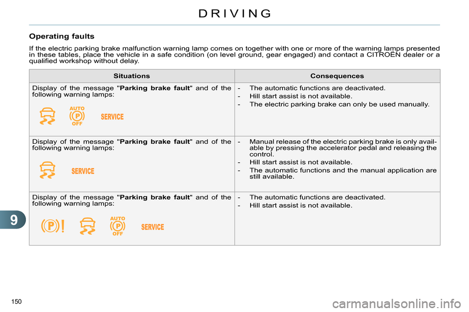 Citroen C4 RHD 2014 2.G Owners Manual 9
DRIVING
150
Operating faults
If the electric parking brake malfunction warning lamp comes on together with one or more of the warning lamps presented
in these tables, place the vehicle in a Citroen C4 RHD 2014 2.G Owners Manual 9
DRIVING
150
Operating faults
If the electric parking brake malfunction warning lamp comes on together with one or more of the warning lamps presented
in these tables, place the vehicle in a