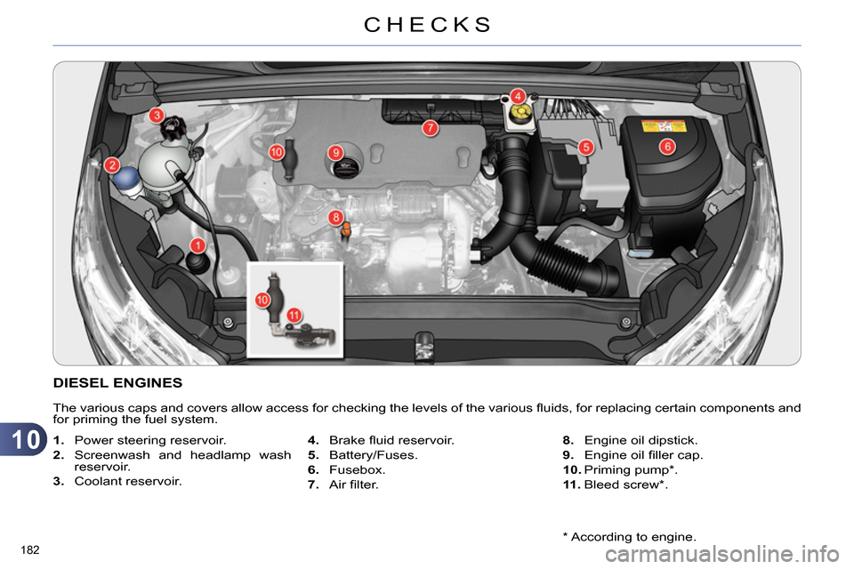 Citroen C4 RHD 2014 2.G Owners Manual 10
CHECKS
182    
*  
 According to engine.  
 
 
 
 
 
 
 
 
 
 
 
 
 
 
DIESEL ENGINES 
 
The various caps and covers allow access for checking the levels of the various ﬂ uids, for replacing cert