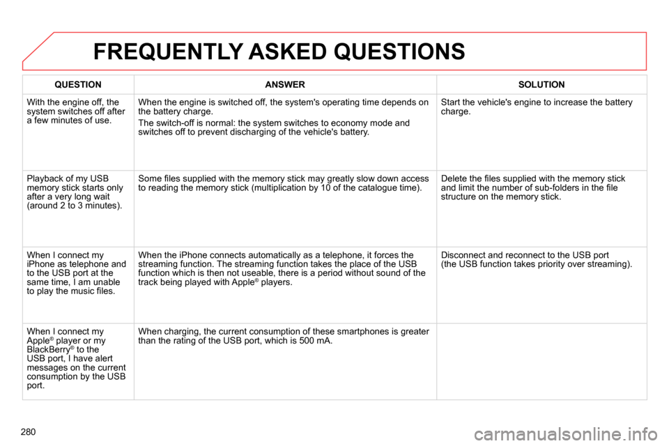 Citroen C4 RHD 2014 2.G Owners Manual 280
  FREQUENTLY ASKED QUESTIONS 
 
 
 
QUESTION 
 
   
 
ANSWER 
 
   
 
SOLUTION 
 
 
  With the engine off, the 
system switches off after 
a few minutes of use.   When the engine is switched off, 