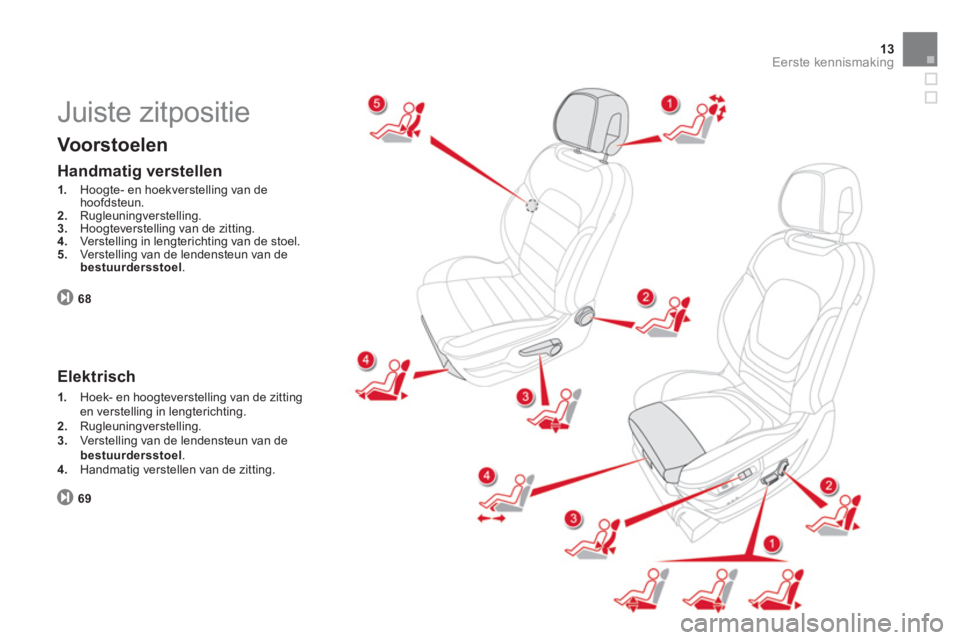 CITROEN DS5 2012 Instructieboekjes (in Dutch) 13Eerste kennismaking
Juiste zitpositie
Voorstoelen
68
Handmatig verstellen
1.
Hoogte- en hoekverstelling van dehoofdsteun.2.Rugleuningverstelling. 3.Hoogteverstelling van de zitting. 4.
CITROEN DS5 2012 Instructieboekjes (in Dutch) 13Eerste kennismaking
Juiste zitpositie
Voorstoelen
68
Handmatig verstellen
1.
Hoogte- en hoekverstelling van dehoofdsteun.2.Rugleuningverstelling. 3.Hoogteverstelling van de zitting. 4.
