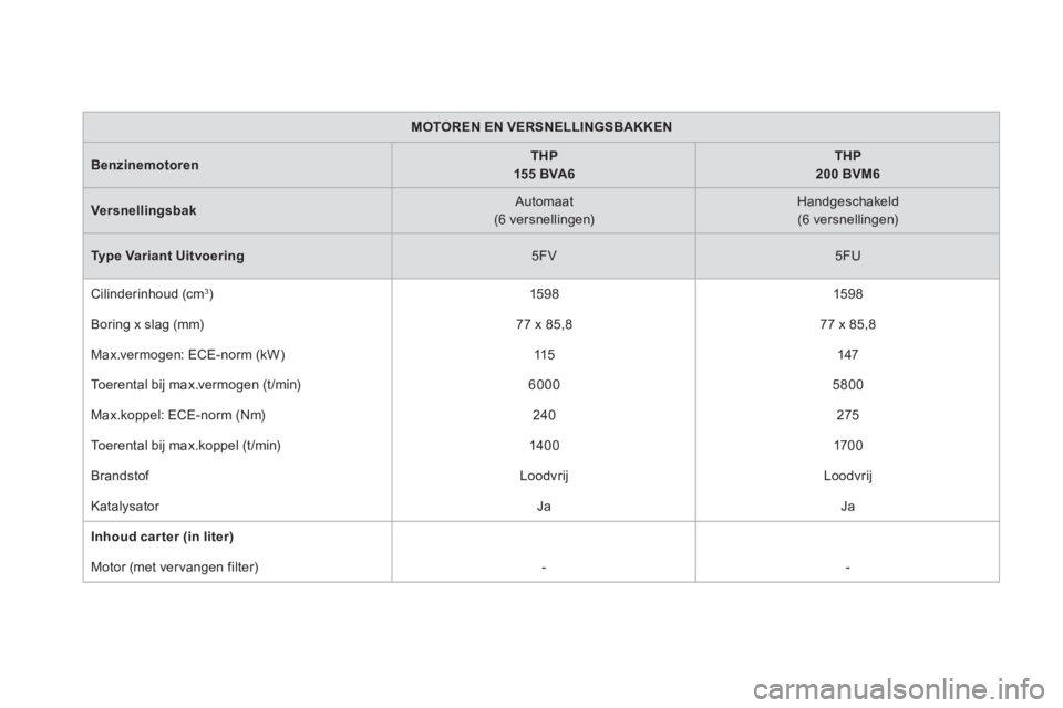 CITROEN DS5 2012 Instructieboekjes (in Dutch) MOTOREN EN VERSNELLINGSBAKKEN
BenzinemotorenTHP155 BVA6THP200 BVM6
Versnellingsbak
Automaat (6 versnellingen)
Handgeschakeld (6 versnellingen)
Type Variant Uitvoering5FV
5FU
C CITROEN DS5 2012 Instructieboekjes (in Dutch) MOTOREN EN VERSNELLINGSBAKKEN
BenzinemotorenTHP155 BVA6THP200 BVM6
Versnellingsbak
Automaat (6 versnellingen)
Handgeschakeld (6 versnellingen)
Type Variant Uitvoering5FV
5FU
C