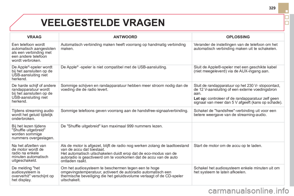CITROEN DS5 2012 Instructieboekjes (in Dutch) VEELGESTELDE VRAGEN
329
VRAAGANTWOORD OPLOSSING
E
en telefoon wordt
automatisch aangesloten
als een verbinding met een andere telefoon
wordt verbroken. Automatisch verbinding maken hee
ft voorrang CITROEN DS5 2012 Instructieboekjes (in Dutch) VEELGESTELDE VRAGEN
329
VRAAGANTWOORD OPLOSSING
E
en telefoon wordt
automatisch aangesloten
als een verbinding met een andere telefoon
wordt verbroken. Automatisch verbinding maken hee
ft voorrang