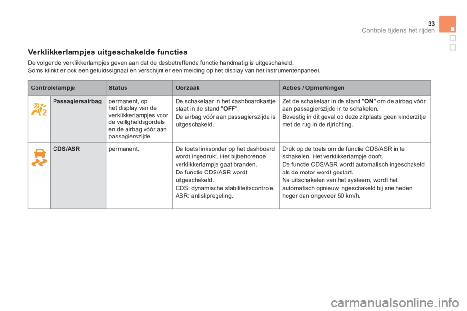 CITROEN DS5 2012  Instructieboekjes (in Dutch) 33Controle tijdens het rijden
Verklikkerlampjes uitgeschakelde functies 
  De volgende verklikkerlampjes geven aan dat de desbetreffende functie handmatig is uitgeschakeld.  Soms klinkt er ook een gel