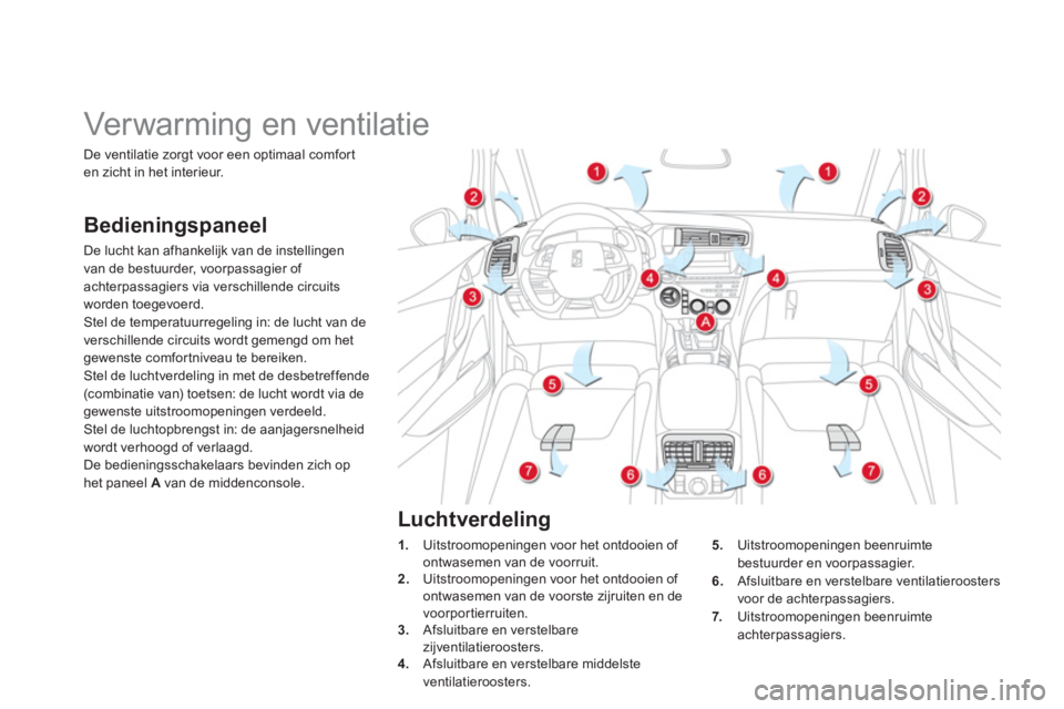 CITROEN DS5 2012  Instructieboekjes (in Dutch)    
 
 
 
 
 
Verwarming en ventilatie 
Bedieningspaneel
De lucht kan afhankelijk van de instellingen
van de bestuurder, voorpassagier of achterpassagiers via verschillende circuits
worden toegevoerd.