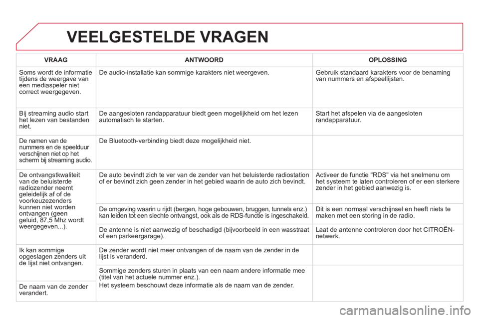 CITROEN DS5 2011  Instructieboekjes (in Dutch) VEELGESTELDE VRAGEN
VRAAG  
 ANTWOORD   
 
OPLOSSING  
 
 
Soms wordt de informatietijdens de weergave van een mediaspeler nietcorrect weergegeven. De audio-installatie kan sommi
ge karakters niet wee