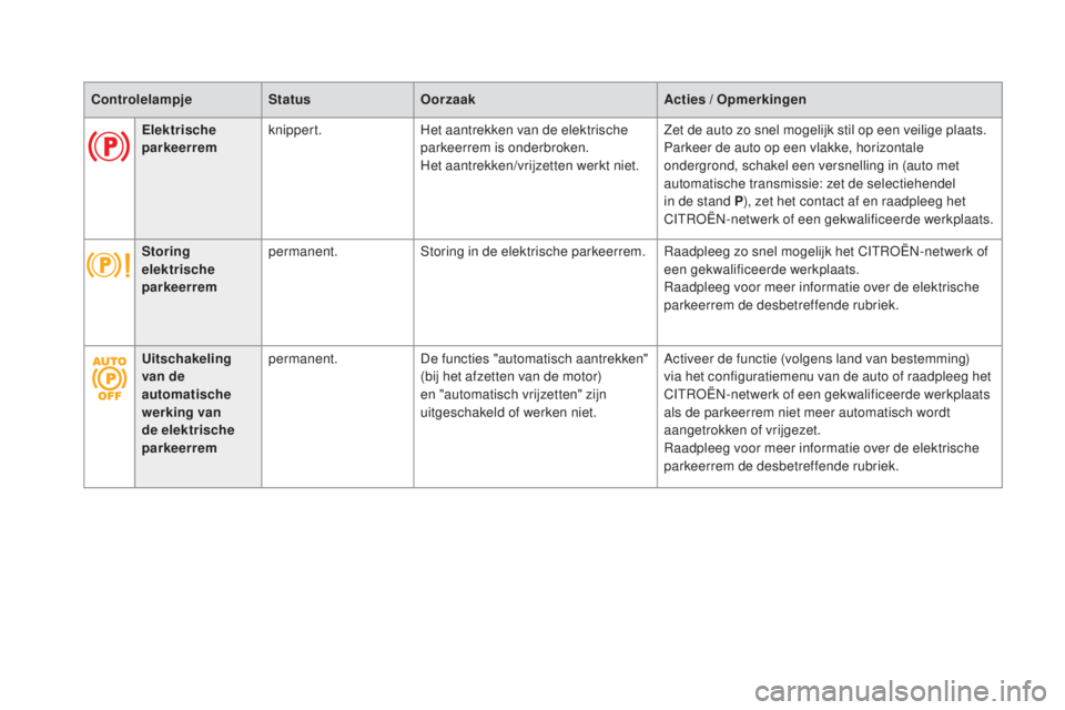 CITROEN DS5 HYBRID 2016  Instructieboekjes (in Dutch) ControlelampjeStatusOorzaak Acties / Opmerkingen
Elektrische 
parkeerrem knippert.
Het aantrekken van de elektrische 
parkeerrem is onderbroken.
Het aantrekken/vrijzetten werkt niet. Zet de auto zo sn