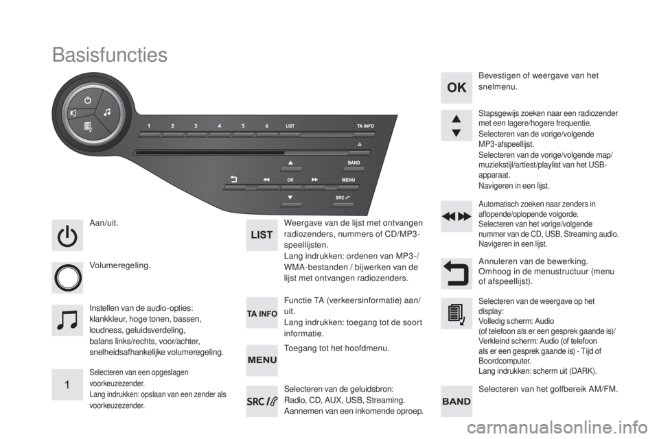 CITROEN DS5 HYBRID 2016  Instructieboekjes (in Dutch) DS5_nl_Chap11d_RD5_ed02-2015
Basisfuncties
Aan/uit.
Volumeregeling.
Selecteren van een opgeslagen 
voorkeuzezender.
Lang indrukken: opslaan van een zender als 
voorkeuzezender.
Weergave van de lijst m