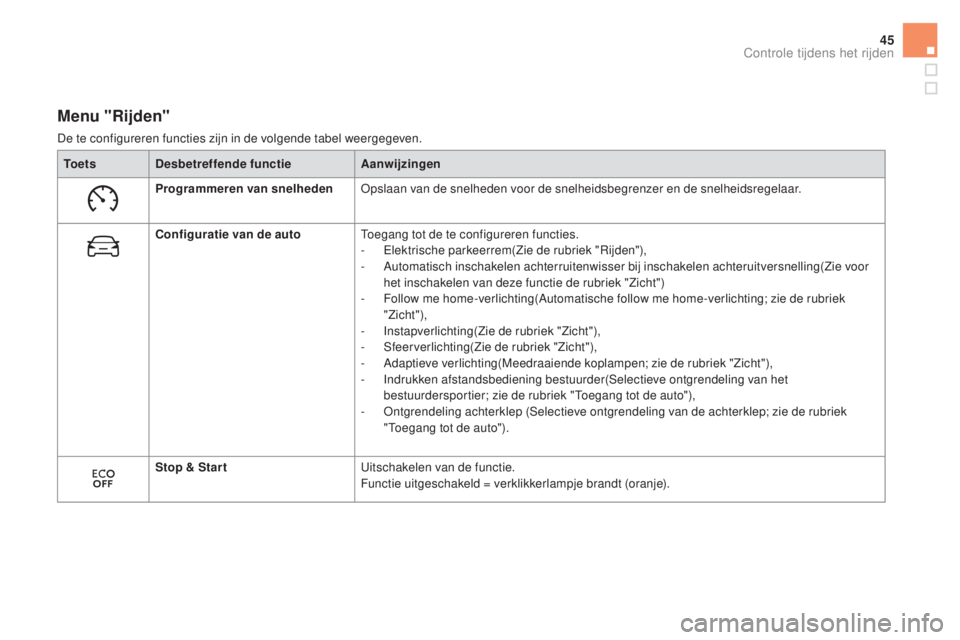 CITROEN DS5 HYBRID 2016  Instructieboekjes (in Dutch) 45
Menu "Rijden"
De te configureren functies zijn in de volgende tabel weergegeven.To e t s Desbetreffende functie Aanwijzingen
Programmeren van snelheden Opslaan van de snelheden voor de snel