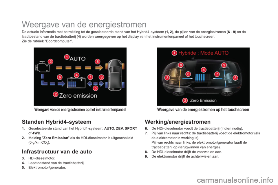 CITROEN DS5 HYBRID 2016  Instructieboekjes (in Dutch)    
 
 
 
 
 
 
 
 
 
 
 
 
 
Weergave van de energiestromen 
 
 
Weergave van de energiestromen op het instrumentenpaneel  
 
 
Standen Hybrid4-systeem 
 
 
1. 
  Geselecteerde stand van het Hybrid4-
