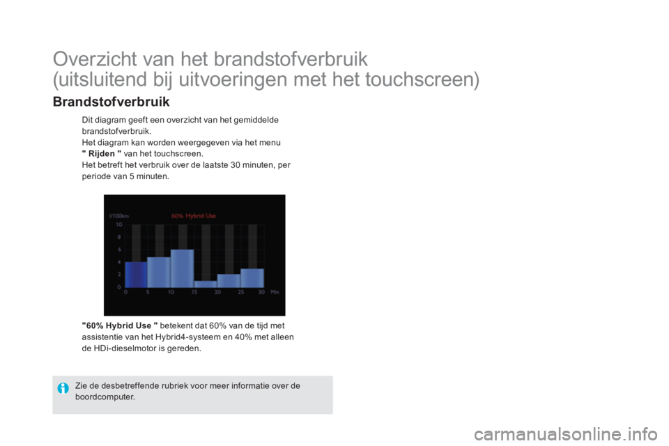 CITROEN DS5 HYBRID 2016  Instructieboekjes (in Dutch)    
 
 
 
 
 
 
 
 
 
 
 
 
 
Overzicht van het brandstofverbruik 
  (uitsluitend bij uitvoeringen met het touchscreen) 
 
 
Dit diagram geeft een overzicht van het gemiddelde 
brandstofverbruik. 
  H