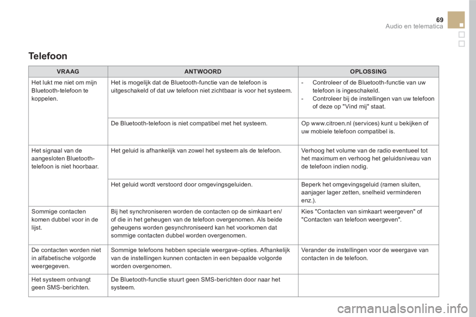 CITROEN DS5 HYBRID 2016  Instructieboekjes (in Dutch) 69  Audio en telematica 
 
 
 
VRAAG 
 
   
 
ANTWOORD 
 
   
 
OPLOSSING 
 
 
  Het lukt me niet om mijn 
Bluetooth-telefoon te 
koppelen.   Het is mogelijk dat de Bluetooth-functie van de telefoon i