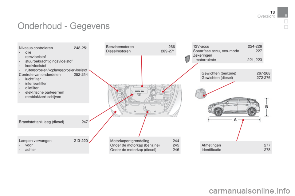 CITROEN DS5 HYBRID 2015 Instructieboekjes (in Dutch) 13
Onderhoud - Gegevens
Niveaus controleren 248-251
- o lie
-
r
emvloeistof
-
s
tuurbekrachtigingsvloeistof
-
k
oelvloeistof
-
ruitensproeier-/koplampsproeiervloeistofControle van onderdelen 25 CITROEN DS5 HYBRID 2015 Instructieboekjes (in Dutch) 13
Onderhoud - Gegevens
Niveaus controleren 248-251
- o lie
-
r
emvloeistof
-
s
tuurbekrachtigingsvloeistof
-
k
oelvloeistof
-
ruitensproeier-/koplampsproeiervloeistofControle van onderdelen 25