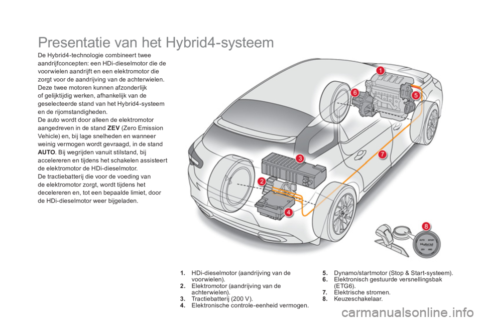 CITROEN DS5 HYBRID 2015 Instructieboekjes (in Dutch) Presentatie van het Hybrid4-systeem
De Hybrid4-technologie combineert twee
aandrijfconcepten: een HDi-dieselmotor die de
voor wielen aandrijft en een elektromotor die
zorgt voor de aandrij CITROEN DS5 HYBRID 2015 Instructieboekjes (in Dutch) Presentatie van het Hybrid4-systeem
De Hybrid4-technologie combineert twee
aandrijfconcepten: een HDi-dieselmotor die de
voor wielen aandrijft en een elektromotor die
zorgt voor de aandrij