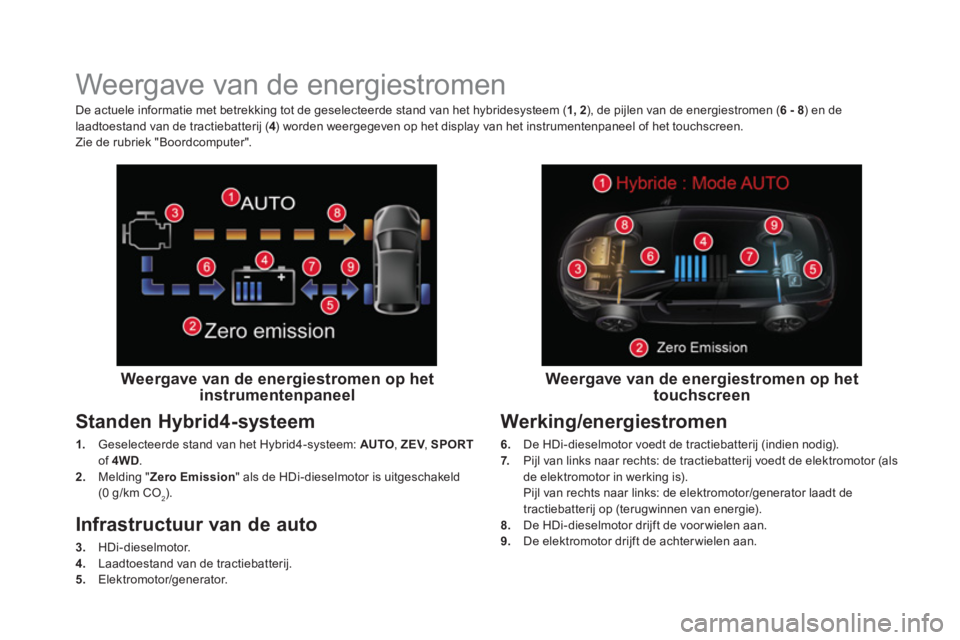 CITROEN DS5 HYBRID 2015  Instructieboekjes (in Dutch)    
 
 
 
 
 
 
 
 
 
 
 
 
 
Weergave van de energiestromen 
 
 
Weergave van de energiestromen op het 
instrumentenpaneel  
 
 
Standen Hybrid4-systeem 
 
 
1. 
  Geselecteerde stand van het Hybrid4