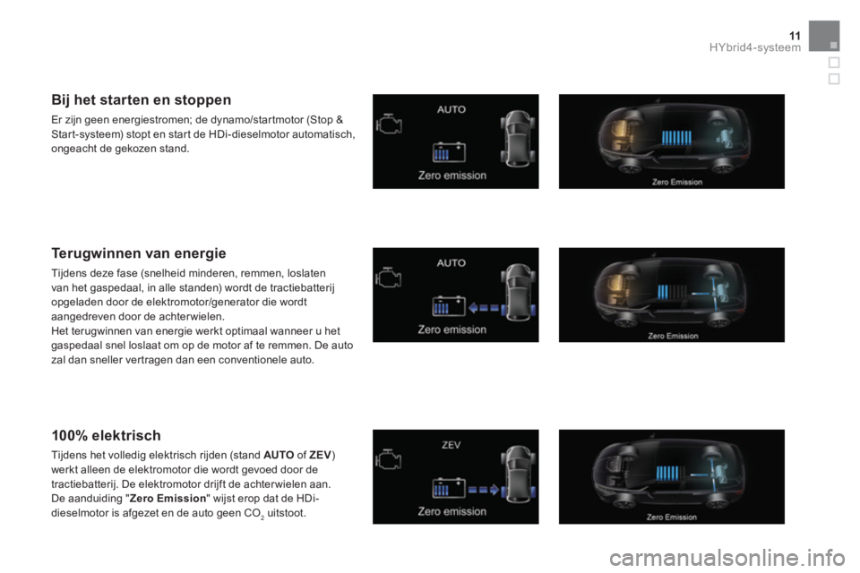 CITROEN DS5 HYBRID 2015 Instructieboekjes (in Dutch) 11HYbrid4-systeem
Bij het starten en stoppen
Er zijn geen energiestromen; de dynamo/startmotor (Stop &
Start-systeem) stopt en start de HDi-dieselmotor automatisch,
on CITROEN DS5 HYBRID 2015 Instructieboekjes (in Dutch) 11HYbrid4-systeem
Bij het starten en stoppen
Er zijn geen energiestromen; de dynamo/startmotor (Stop &
Start-systeem) stopt en start de HDi-dieselmotor automatisch,
on
