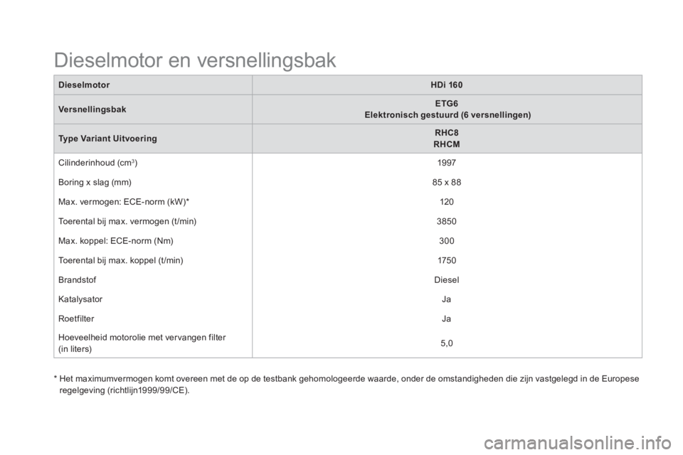 CITROEN DS5 HYBRID 2015 Instructieboekjes (in Dutch)
Dieselmotor en versnellingsbak
Dieselmotor
HDi 160
Versnellingsbak
ETG6
Elektronisch gestuurd (6 versnellingen)
Type Vari CITROEN DS5 HYBRID 2015 Instructieboekjes (in Dutch)
Dieselmotor en versnellingsbak
Dieselmotor
HDi 160
Versnellingsbak
ETG6
Elektronisch gestuurd (6 versnellingen)
Type Vari