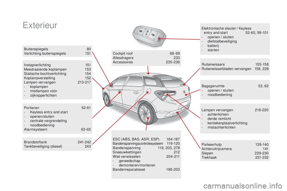 CITROEN DS5 HYBRID 2015  Instructieboekjes (in Dutch) ExterieurElektronische sleutel / Keyless  entry and start 52 - 60, 99 -101
-
 op

enen / sluiten
-
 d

iefstalbeveiliging
-
 b

atterij
-
 s

tarten
Instapverlichting
 1

51
Meedraaiende koplampen
 15