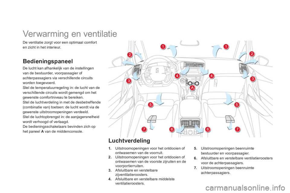 CITROEN DS5 HYBRID 2013  Instructieboekjes (in Dutch)    
 
 
 
 
 
 
 
Verwarming en ventilatie 
Bedieningspaneel
De lucht kan afhankelijk van de instellingen
van de bestuurder, voorpassagier of achterpassagiers via verschillende circuits
worden toegevo