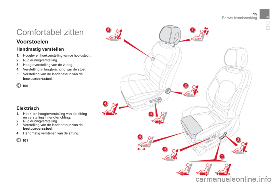 CITROEN DS5 HYBRID 2013  Instructieboekjes (in Dutch) 15
Eerste kennismaking
  Comfortabel zitten 
 
 Voorstoelen
100
 
 
Handmatig verstellen
1.Hoogte- en hoekverstelling van de hoofdsteun.2.Rugleuningverstelling. 3.Hoogteverstelling van de zitting. 4. 