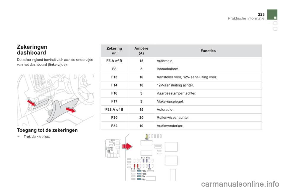 CITROEN DS5 HYBRID 2013  Instructieboekjes (in Dutch) 223Praktische informatie
   
Zekeringen 
dashboard 
 
De zekeringkast bevindt zich aan de onderzijde
van het dashboard (linkerzijde). 
   Toegang tot de zekeringen
�)Trek de klep los.
Zekering   nr.Am