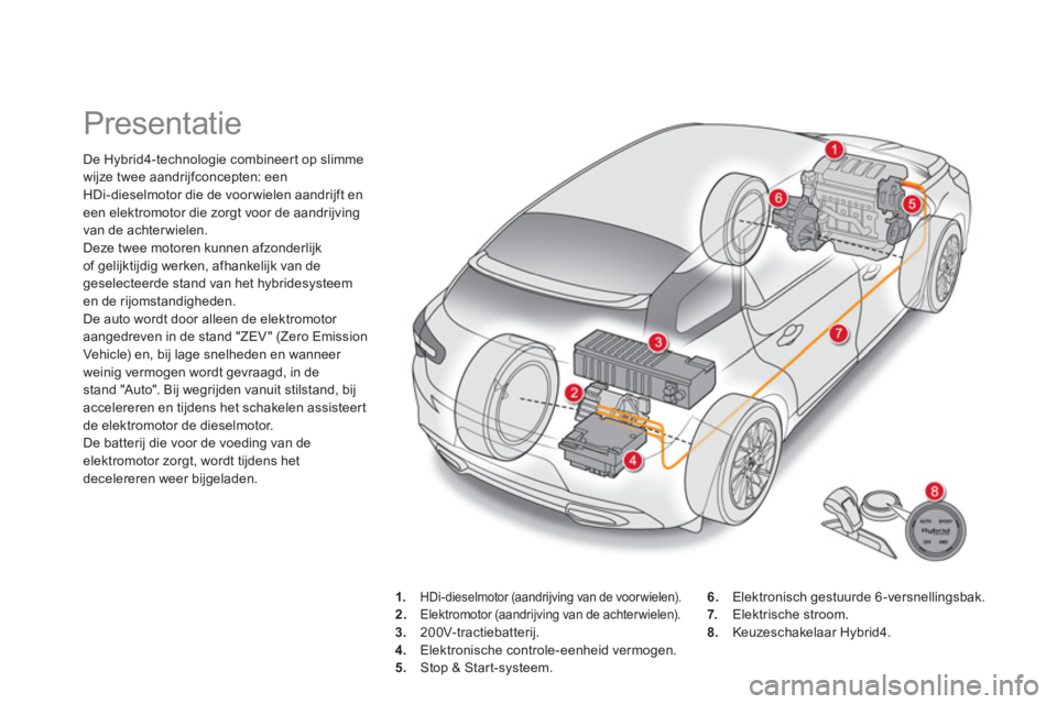 CITROEN DS5 HYBRID 2013  Instructieboekjes (in Dutch)    
 
 
 
 
 
 
 
Presentatie 
De Hybrid4-technologie combineer t op slimme 
wijze twee aandrijfconcepten: een HDi-dieselmotor die de voor wielen aandrijft eneen elektromotor die zorgt voor de aandrij