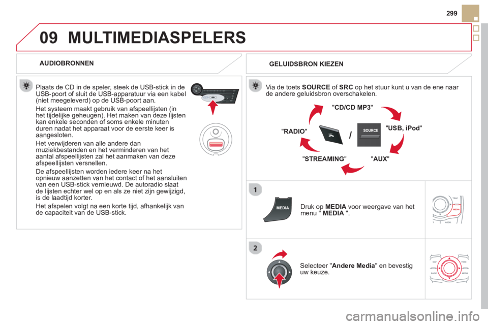 CITROEN DS5 HYBRID 2013  Instructieboekjes (in Dutch) 09
SRC/
299
MULTIMEDIASPELERS 
   
 
AUDIOBRONNEN
   
Plaats de CD in de s
peler, steek de USB-stick in de USB-poort of sluit de USB-apparatuur via een kabel(niet meegeleverd) op de USB-poort aan.
  H