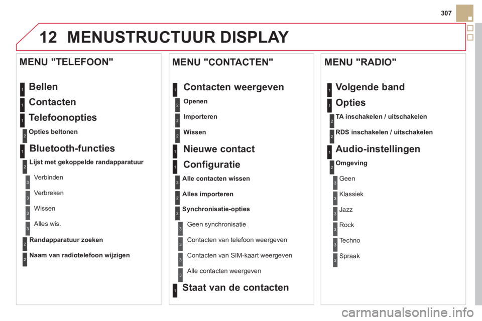 CITROEN DS5 HYBRID 2013  Instructieboekjes (in Dutch) 12
307
MENUSTRUCTUUR DISPLAY 
  Bellen 
  Contacten 
  Telefoonopties 
Opties beltonen
 
 
MENU "TELEFOON" 
1
2
1
1
3
3
2
1
3
3
2
2
1
2
2
2
1
1
2
2
2
1
3
3
3
3
1
2
2
1
1
3
3
3
3
3
3
2 
 
Configuratie 