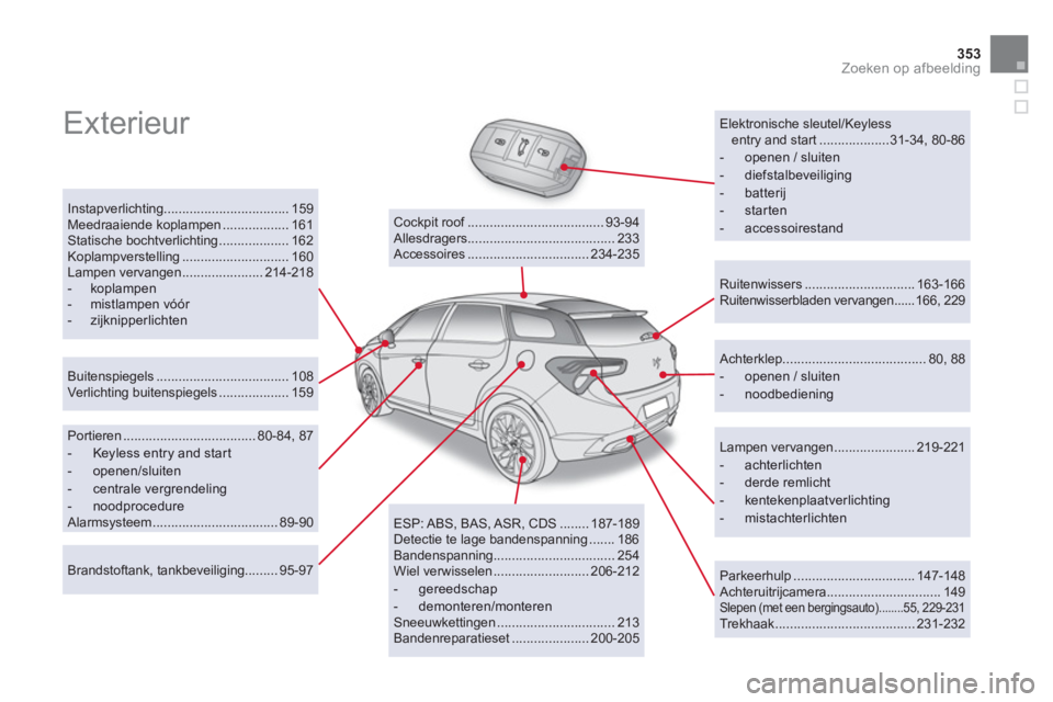 CITROEN DS5 HYBRID 2013 Instructieboekjes (in Dutch) 353Zoeken op afbeelding
Exterieur
Elektronische sleutel/Keyless
entry and start ................... 31-34, 80-86
- openen / sluiten
- diefstalbeveiliging- batterij - starten- accessoire CITROEN DS5 HYBRID 2013 Instructieboekjes (in Dutch) 353Zoeken op afbeelding
Exterieur
Elektronische sleutel/Keyless
entry and start ................... 31-34, 80-86
- openen / sluiten
- diefstalbeveiliging- batterij - starten- accessoire