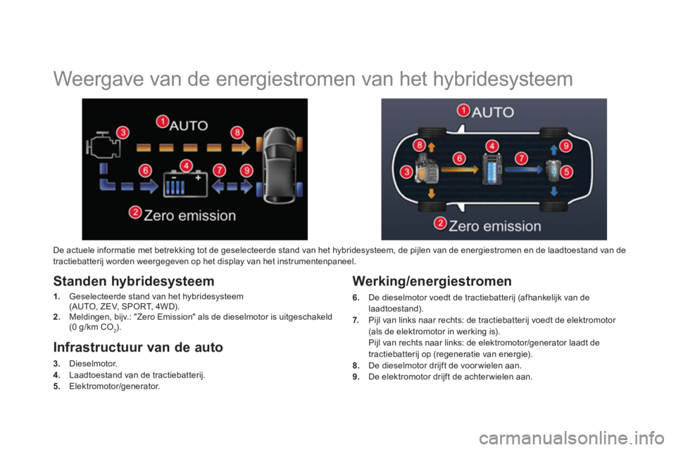 CITROEN DS5 HYBRID 2013 Instructieboekjes (in Dutch)
Weergave van de energiestromen van het hybridesysteem
Standen hybridesysteem
1.
Geselecteerde stand van het hybridesysteem(AUTO, ZEV, SPORT, 4WD).2.
Meldingen, bijv.: "Zero Emis CITROEN DS5 HYBRID 2013 Instructieboekjes (in Dutch)
Weergave van de energiestromen van het hybridesysteem
Standen hybridesysteem
1.
Geselecteerde stand van het hybridesysteem(AUTO, ZEV, SPORT, 4WD).2.
Meldingen, bijv.: "Zero Emis