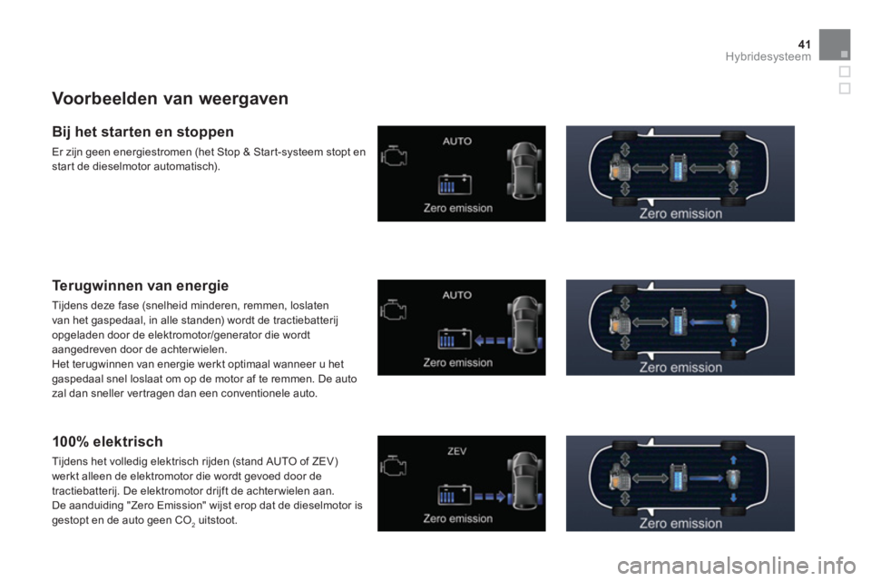 CITROEN DS5 HYBRID 2013  Instructieboekjes (in Dutch) 41Hybridesysteem
   Voorbeelden van weergaven 
 
 
Bij het starten en stoppen
 
Er zijn geen energiestromen (het Stop & Star t-systeem stopt en star t de dieselmotor automatisch).  
 
 Terugwinnen van