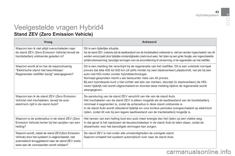CITROEN DS5 HYBRID 2013 Instructieboekjes (in Dutch) 43Hybridesysteem
Veelgestelde vragen Hybrid4
Stand ZEV (Zero Emission Vehicle)
VraagAntwoord
Waarom kan ik niet altijd overschakelen naar
de stand ZEV (Zero Emission Vehicle) terwijl de
tra CITROEN DS5 HYBRID 2013 Instructieboekjes (in Dutch) 43Hybridesysteem
Veelgestelde vragen Hybrid4
Stand ZEV (Zero Emission Vehicle)
VraagAntwoord
Waarom kan ik niet altijd overschakelen naar
de stand ZEV (Zero Emission Vehicle) terwijl de
tra