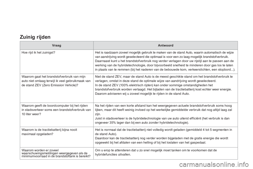 CITROEN DS5 HYBRID 2013  Instructieboekjes (in Dutch) Zuinig rijden 
VraagAntwoord
  Hoe rijd ik het zuinigst? Het is raadzaam zoveel mogelijk gebruik te maken van de stand Auto, waarin automatisch de wijze
van aandrijving wordt geselecteerd die optimaal