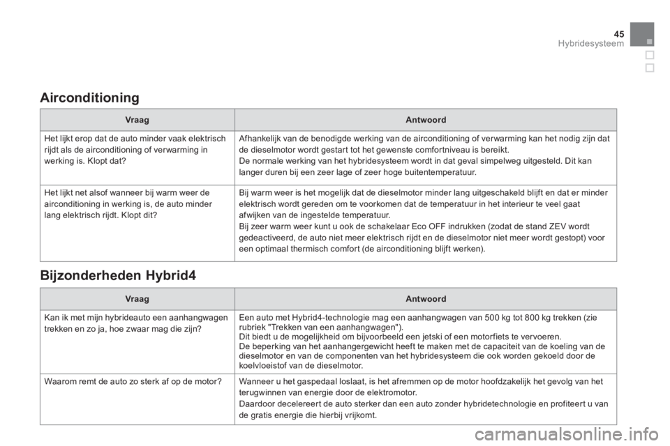 CITROEN DS5 HYBRID 2013  Instructieboekjes (in Dutch) 45
Hybridesysteem
   
Airconditioning 
 
VraagAntwoord
 Het lijkt erop dat de auto minder vaak elektrisch rijdt als de airconditioning of ver warming in
werking is. Klopt dat?
 Afhankelijk van de beno