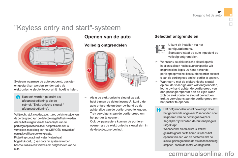 CITROEN DS5 HYBRID 2013  Instructieboekjes (in Dutch) 81Toegang tot de auto
Openen van de auto 
   
 
 
 
 
 
 
 
 
 
 
 
 
 
 
 
 
 
 
"Keyless entry and start"-systeem 
 
 
Systeem waarmee de auto geopend, gesloten en gestar t kan worden zonder dat u d