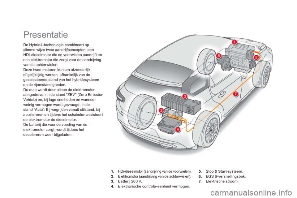 CITROEN DS5 HYBRID 2012  Instructieboekjes (in Dutch)    
 
 
 
 
 
 
 
Presentatie 
De Hybrid4-technologie combineer t op slimme wijze twee aandrijfconcepten: een HDi-dieselmotor die de voor wielen aandrijft eneen elektromotor die zorgt voor de aandrijv