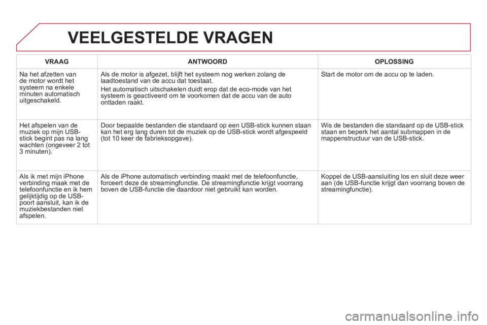 CITROEN DS5 HYBRID 2012 Instructieboekjes (in Dutch) VRAAG
ANTWOORD
OPLOSSING
N
a het afzetten van de motor wordt hetsysteem na enkele minuten automatisch
uitgeschakeld. Als de motor is a
fgezet, blijft het systeem nog werken zolang del CITROEN DS5 HYBRID 2012 Instructieboekjes (in Dutch) VRAAG
ANTWOORD
OPLOSSING
N
a het afzetten van de motor wordt hetsysteem na enkele minuten automatisch
uitgeschakeld. Als de motor is a
fgezet, blijft het systeem nog werken zolang del