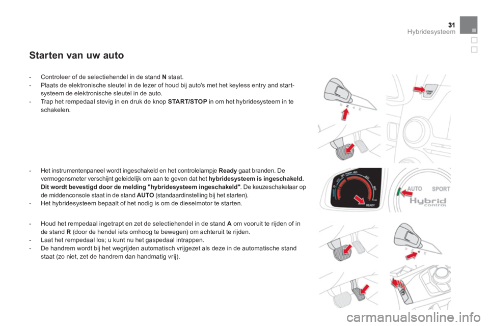 CITROEN DS5 HYBRID 2012  Instructieboekjes (in Dutch) Hybridesysteem
Starten van uw auto
   
 
 
-  Controleer of de selectiehendel in de stand  Nstaat. 
   
-   Plaats de elektronische sleutel in de lezer o
f houd bij autos met het keyless entry and st