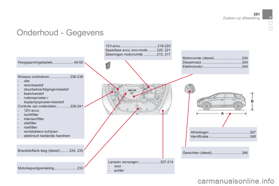 CITROEN DS5 HYBRID 2012 Instructieboekjes (in Dutch) 351Zoeken op afbeelding
Onderhoud - Gegevens
Afmetingen ......................................... 247
Identificatie ......................................... 248
Hoogspanningskabels . CITROEN DS5 HYBRID 2012 Instructieboekjes (in Dutch) 351Zoeken op afbeelding
Onderhoud - Gegevens
Afmetingen ......................................... 247
Identificatie ......................................... 248
Hoogspanningskabels .