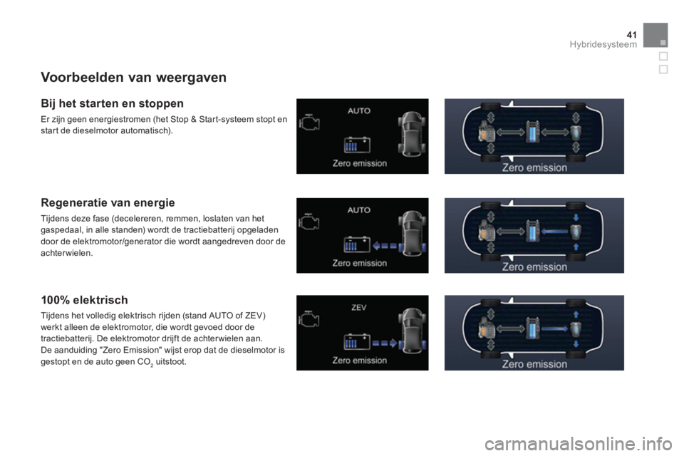 CITROEN DS5 HYBRID 2012  Instructieboekjes (in Dutch) 41Hybridesysteem
   Voorbeelden van weergaven 
 
 
Bij het starten en stoppen
 
Er zijn geen energiestromen (het Stop & Star t-systeem stopt en star t de dieselmotor automatisch).  
 
 
Regeneratie va