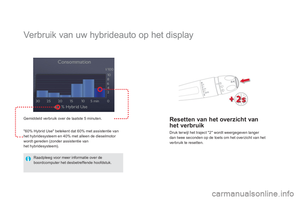 CITROEN DS5 HYBRID 2012  Instructieboekjes (in Dutch)    
 
 
 
 
 
 
 
Verbruik van uw hybrideauto op het display 
Gemiddeld verbruik over de laatste 5 minuten.
"60% H
ybrid Use" betekent dat 60% met assistentie van het hybridesysteem en 40% met alleen 
