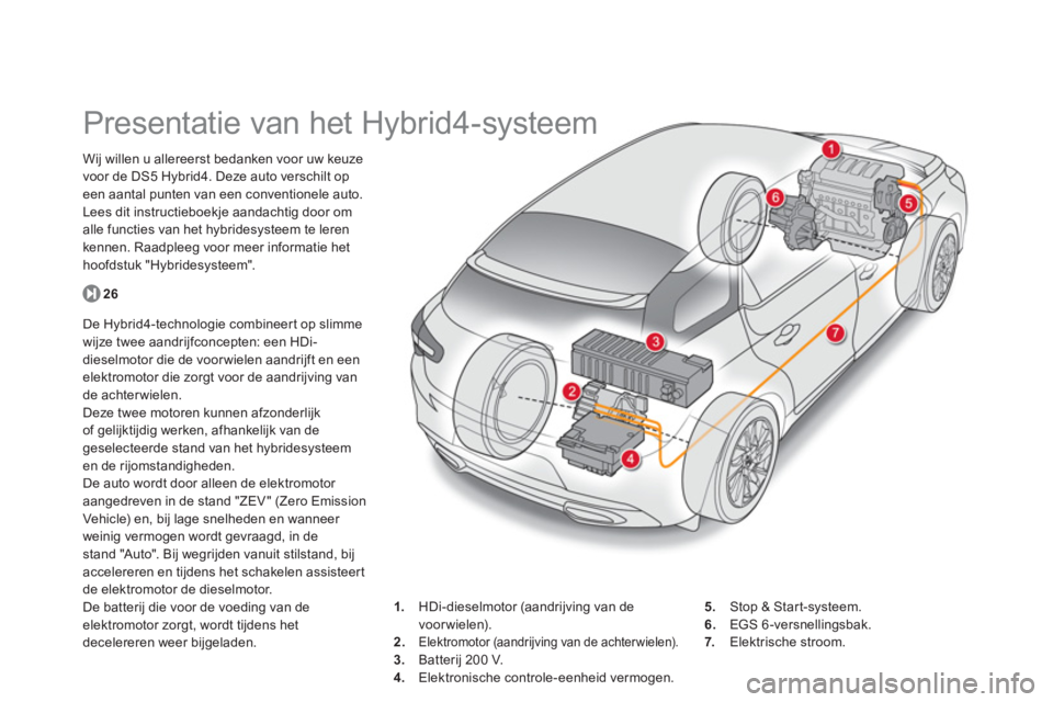 CITROEN DS5 HYBRID 2012  Instructieboekjes (in Dutch)    
 
 
 
 
 
 
 
Presentatie van het Hybrid4-systeem  
Wij willen u allereerst bedanken voor uw keuze 
voor de DS5 Hybrid4. Deze auto verschilt op een aantal punten van een conventionele auto.
Lees d