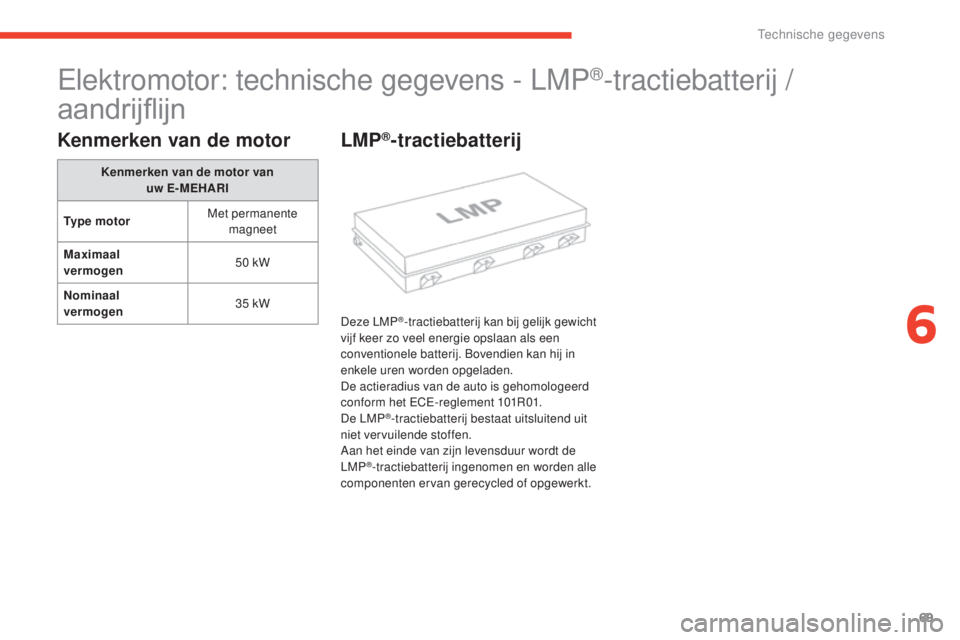CITROEN E-MEHARI 2017  Instructieboekjes (in Dutch) 69
e-mehari_nl_Chap06_caracteristiques-techniques_ed03-2016
Elektromotor: technische gegevens - LMP®-tractiebatterij / 
aandrijflijn
Kenmerken van de motor
Kenmerken van de motor van 
uw  E-MEHARI
Ty