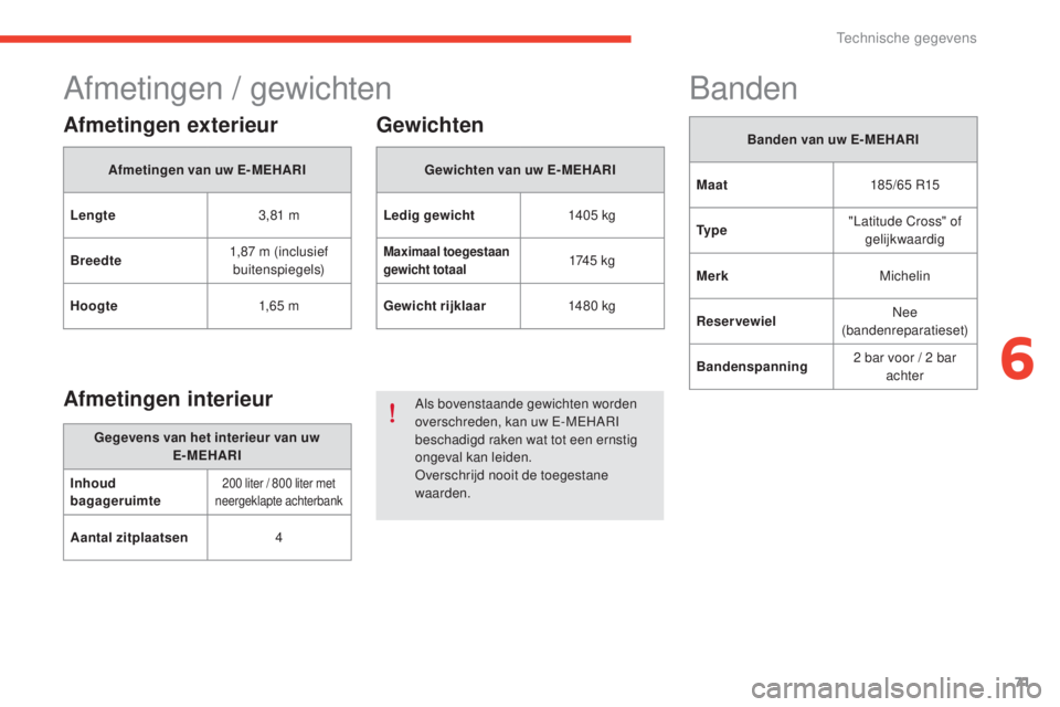 CITROEN E-MEHARI 2017  Instructieboekjes (in Dutch) 71
e-mehari_nl_Chap06_caracteristiques-techniques_ed03-2016
Afmetingen / gewichten
Afmetingen exterieur
Afmetingen van uw E-MEHARI
Lengte 3,81 m
Breedte 1,87 m (inclusief 
buitenspiegels)
Hoogte 1,6 5