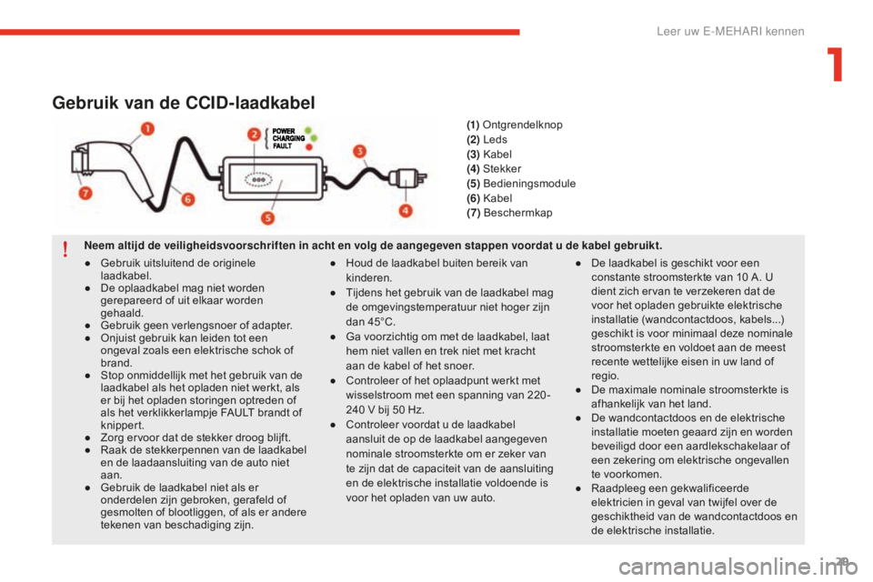 CITROEN E-MEHARI 2016 Instructieboekjes (in Dutch) 29
e-mehari_nl_Chap01_faite-connaissance_ed02-2016
Gebruik van de CCID-laadkabel
Neem altijd de veiligheidsvoorschriften in acht en volg de aangegeven stappen voordat u de kabel gebruikt.●
Ho
ud d CITROEN E-MEHARI 2016 Instructieboekjes (in Dutch) 29
e-mehari_nl_Chap01_faite-connaissance_ed02-2016
Gebruik van de CCID-laadkabel
Neem altijd de veiligheidsvoorschriften in acht en volg de aangegeven stappen voordat u de kabel gebruikt.●
Ho
ud d